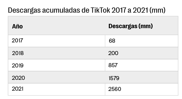 venta de billetes tiktok crecimiento descargas