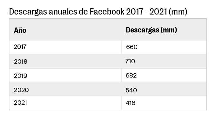 venta de billetes facebook crecimiento descargas