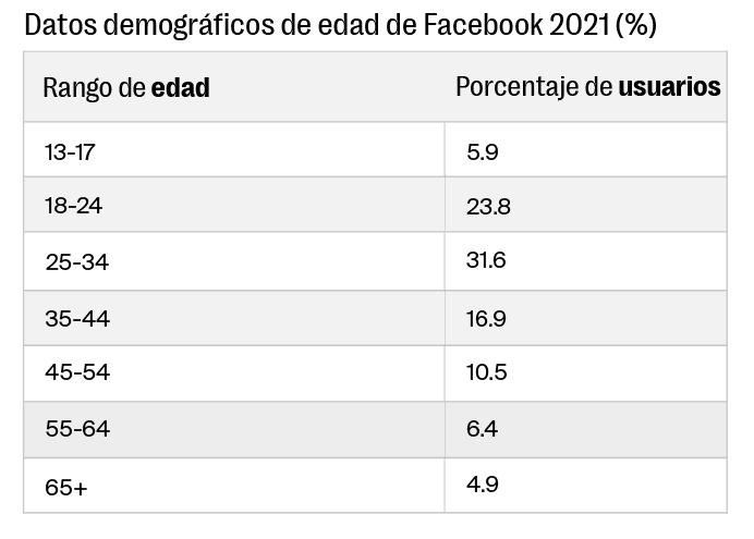 vender entradas facebook edad demográfica