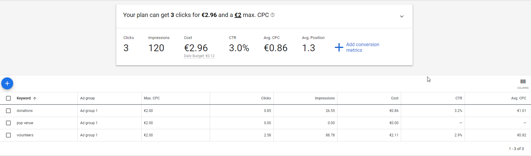 Keyword Planner Google voor Google Ad Grants