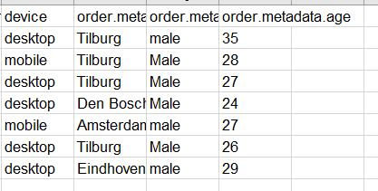 klantenbestand orders steden sponsoren werven